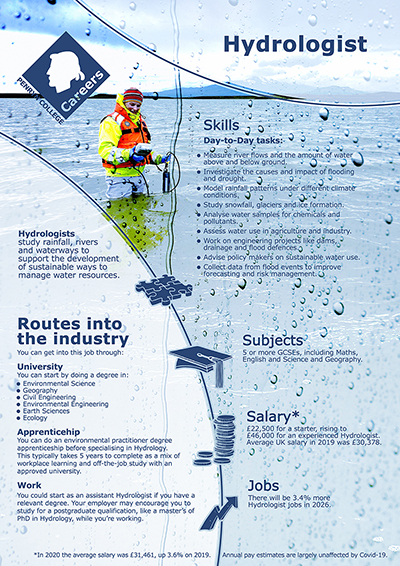 Hydrologist job poster